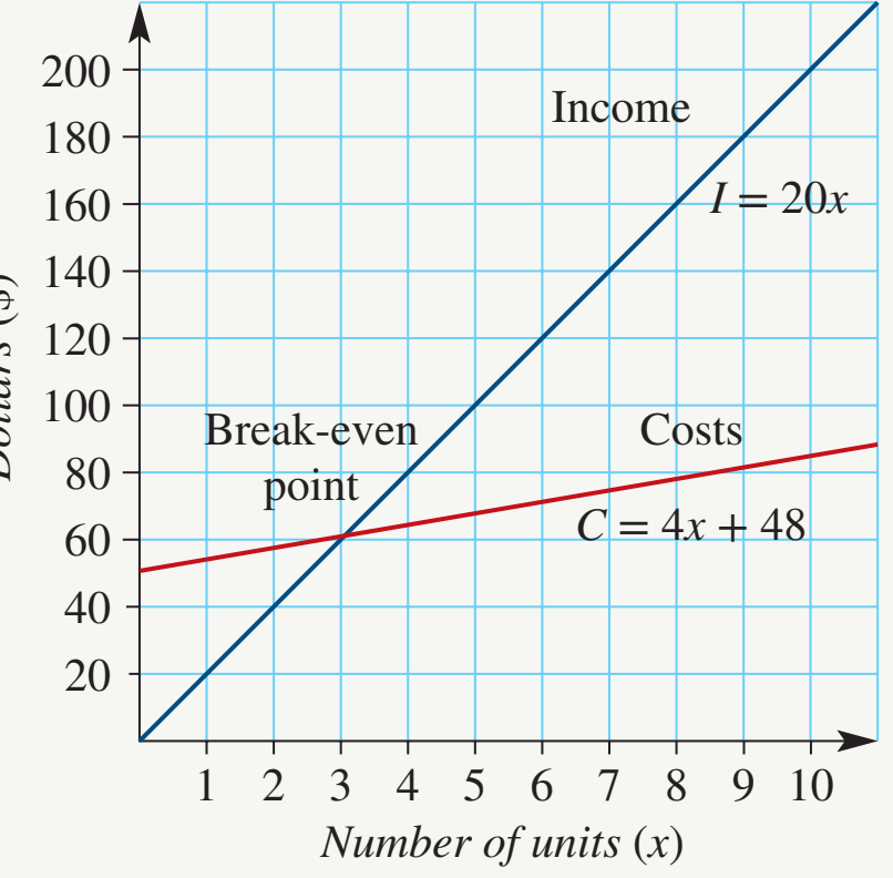 A diagram illustrating the cost-based pricing formula and application.