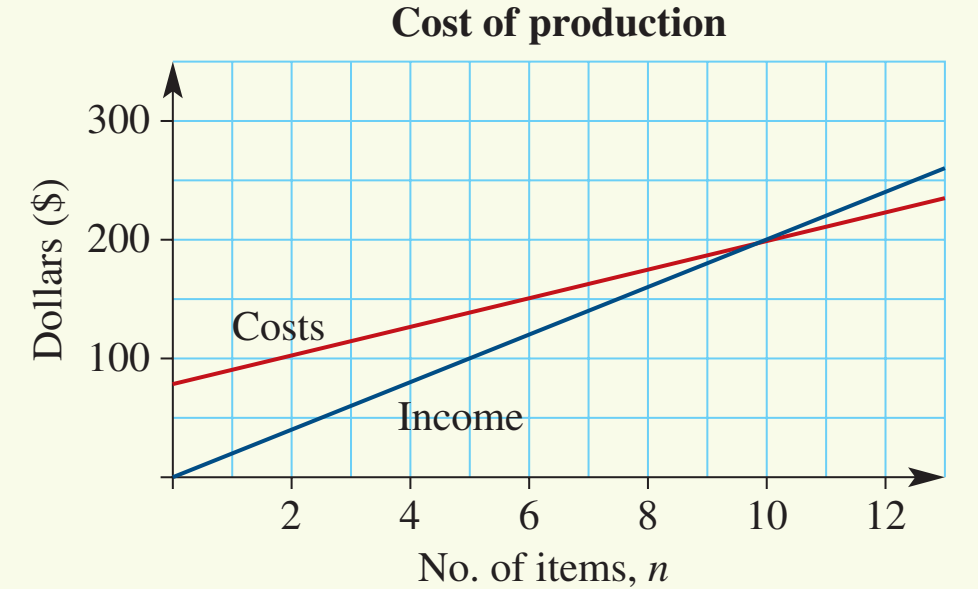 Graph showing historical oil and gas production and its influence on Russia's GDP.