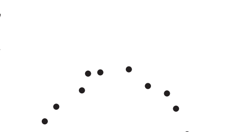 Diagram showing irregular curvature causing rays to focus at multiple points.