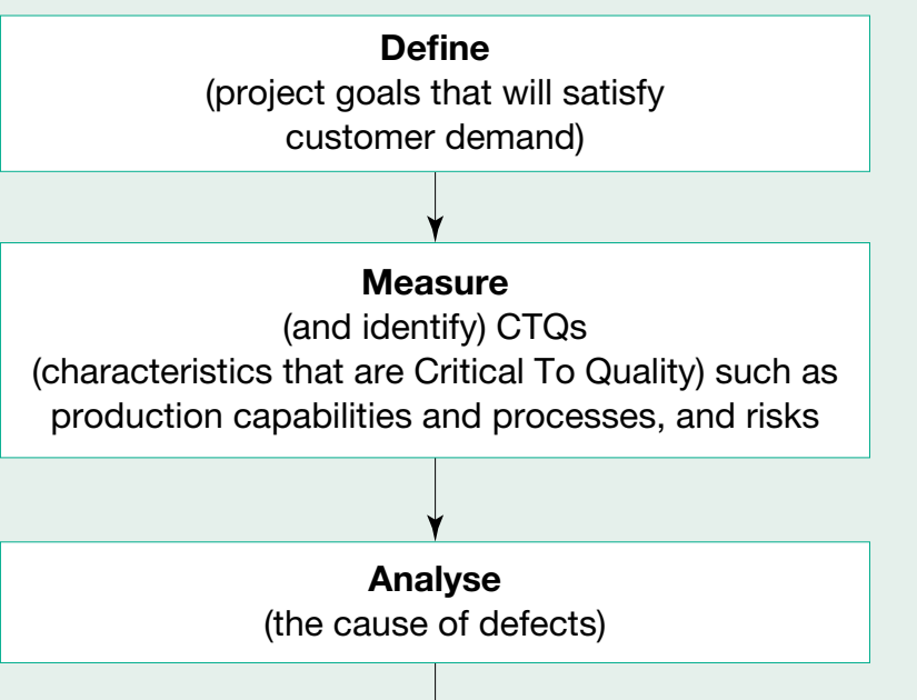 Benchmarking Process