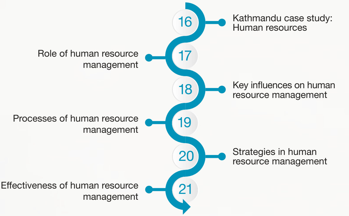 Diagram illustrating key challenges faced by MNCs in global HR management, including cost management, skill acquisition, and logistics.