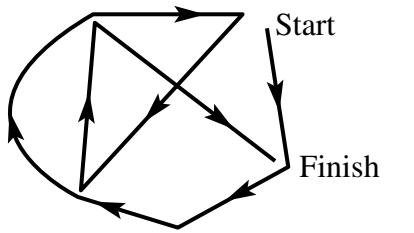 Flowchart depicting mentorship relationships.