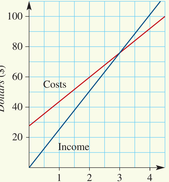 A chart illustrating demand shifts and pricing in market-based scenarios.