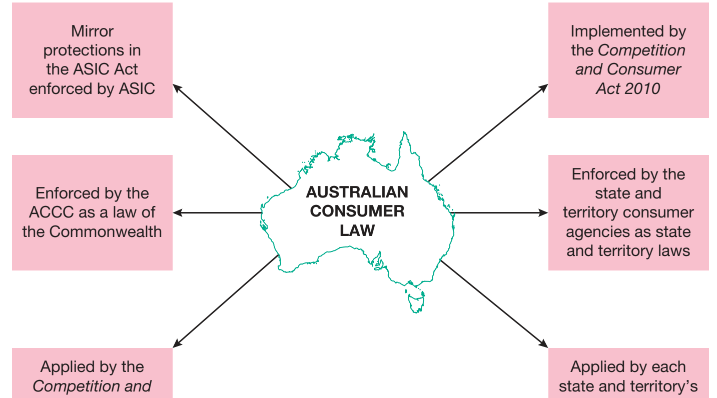 A chart showcasing different regulatory measures across regions and their effectiveness in maintaining fair pricing, particularly in rural settings.