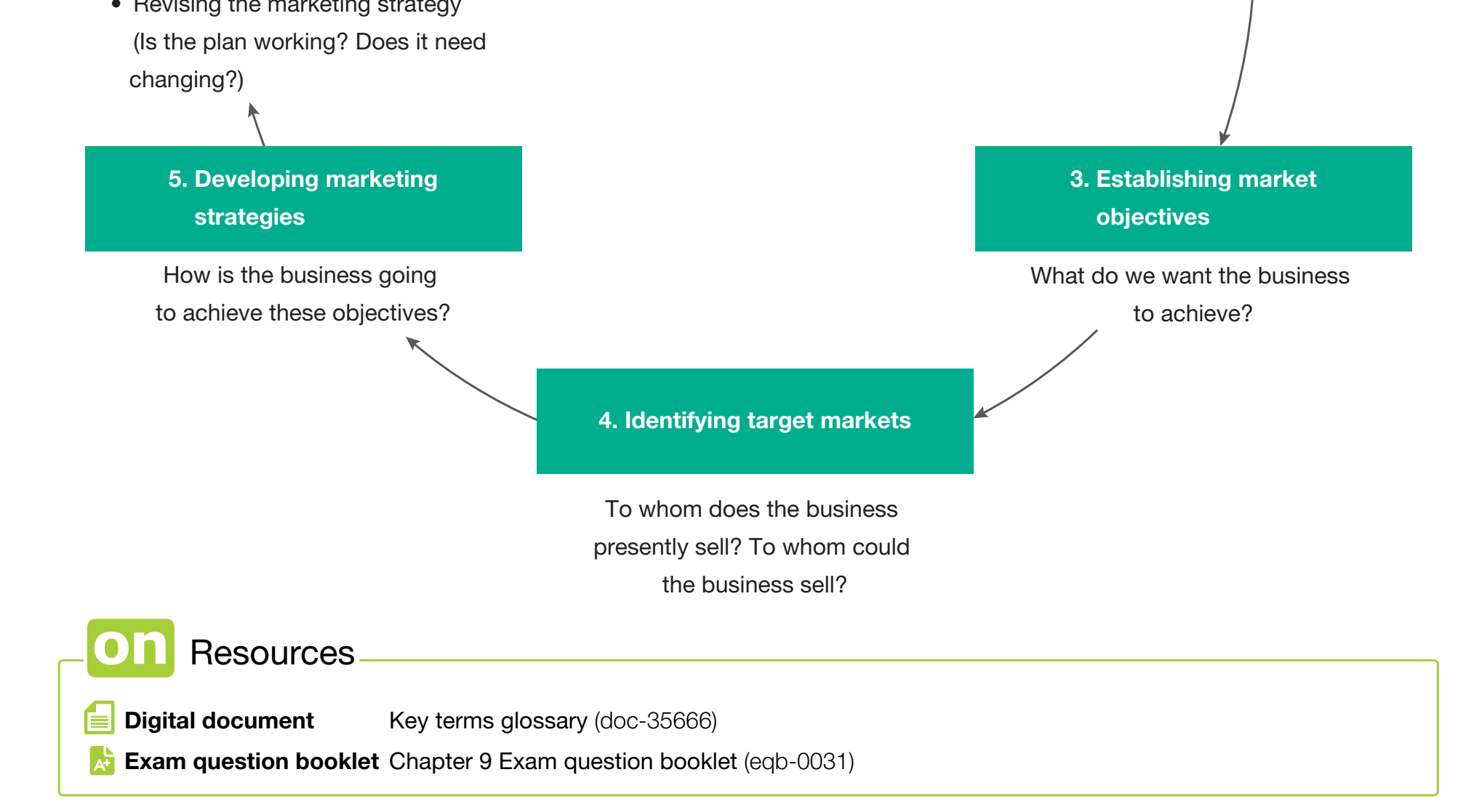 A flowchart diagram outlining the steps of the segmentation process.