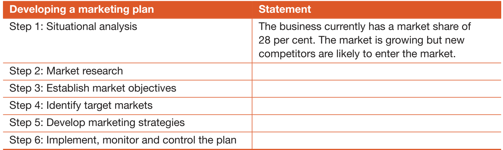 Comparison of Traditional and E-marketing