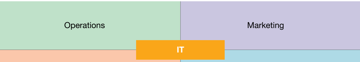 Digital Tools Diagram