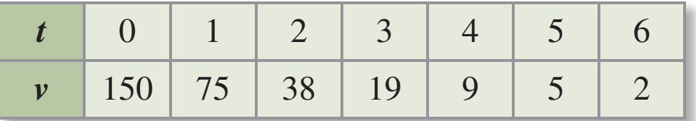 Summarizing segmentation variables