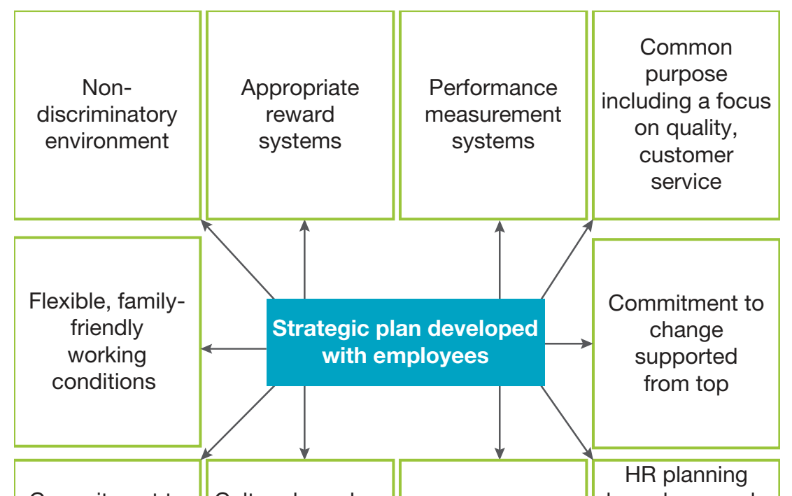 Graphic on strategic techniques for navigating regulatory environments.