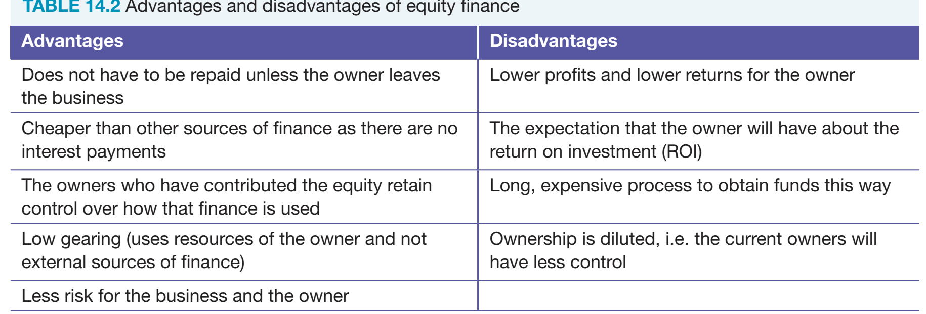 Diagram illustrating real-world application of equity financing.