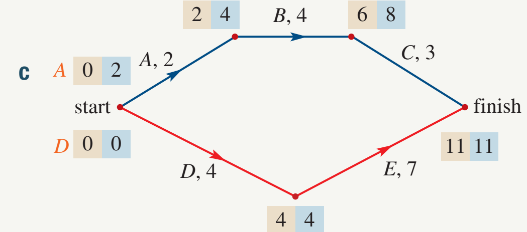 Diagram showing the intended function of the pass system and factors leading to its breakdown.