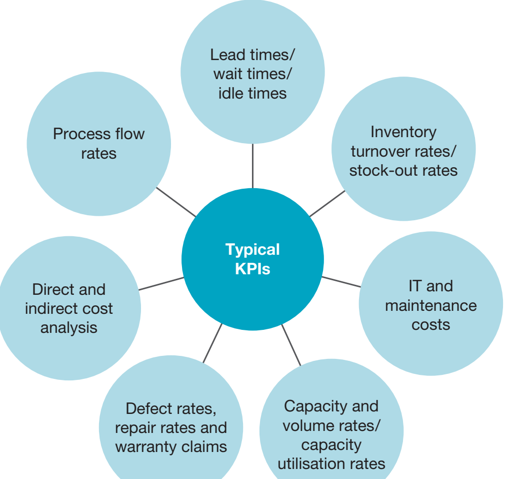 Kirkpatrick's model for training effectiveness.