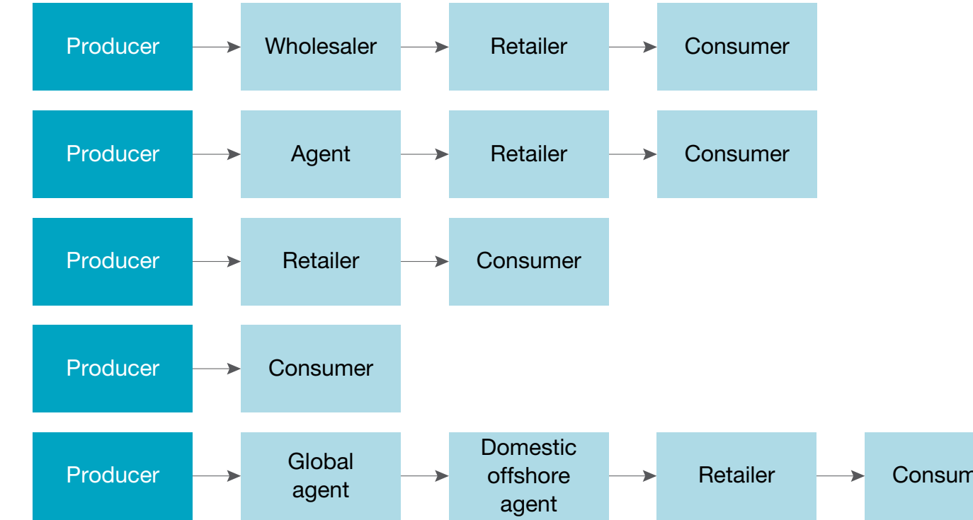 Flow of rights from insured to insurer post-claim.