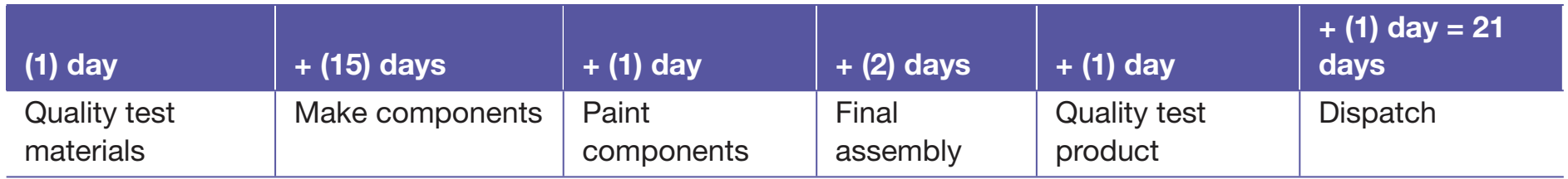 Diagram of Assembly