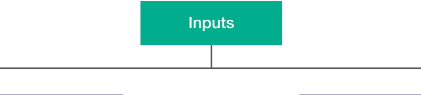 Flowchart for constructing polynomials from roots