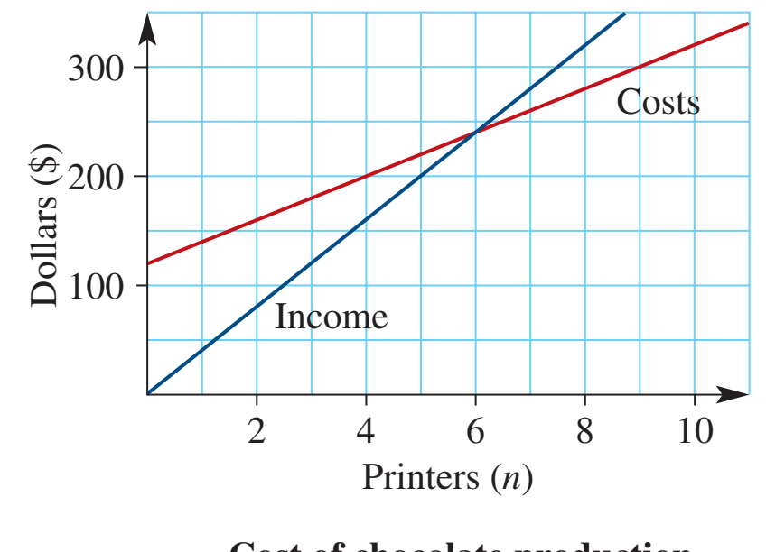 Graph illustrating economies of scale.
