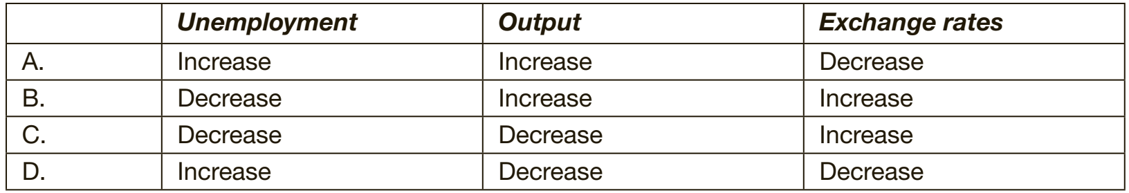 A table illustrating economic indicators before and after the introduction of moderate reforms.