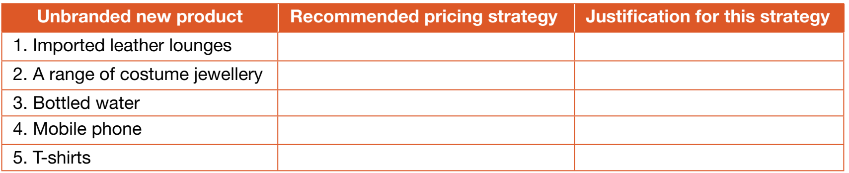 A comparative table of pricing methods with industry examples.