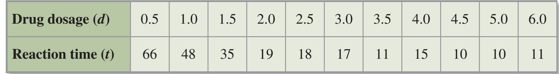 Table of independent, dependent, and controlled variables.