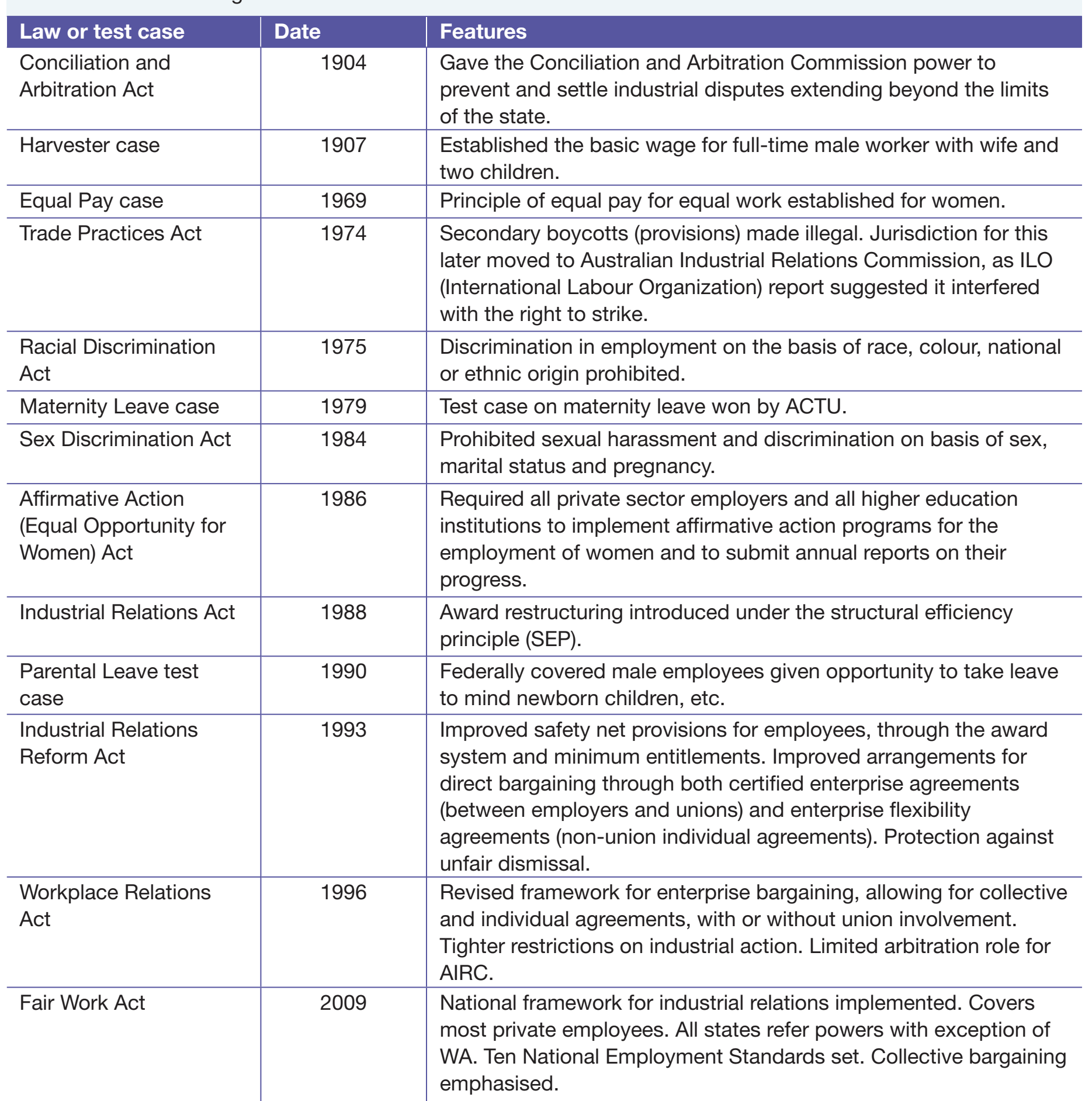 A comprehensive timeline featuring key milestones and advancements in ESC rights across different nations.