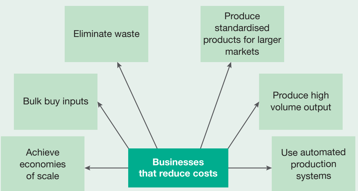 Flowchart of retrenchment steps.