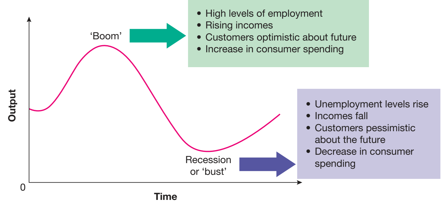 Oil price fluctuations diagram.