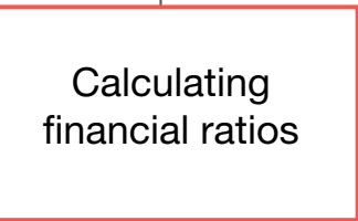 Skills Levies Calculation