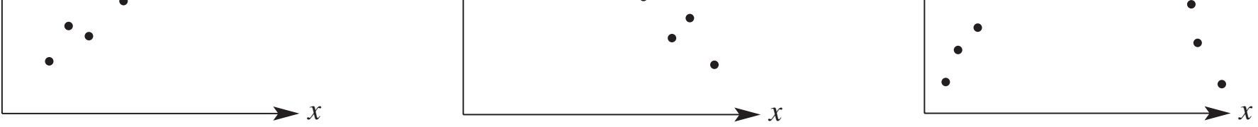 Diagram showing random, stratified, and convenience sampling.