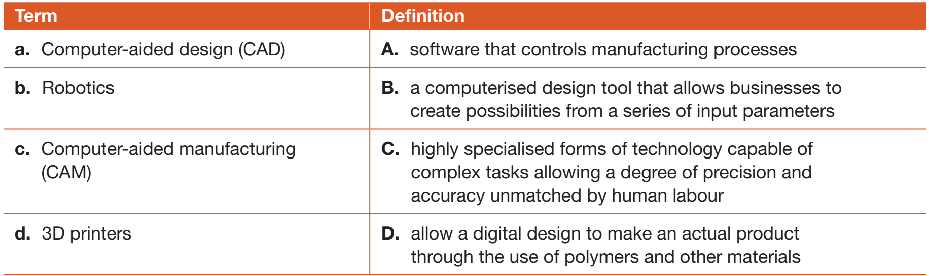 Diagram illustrating the integration of various technologies in product/service development.