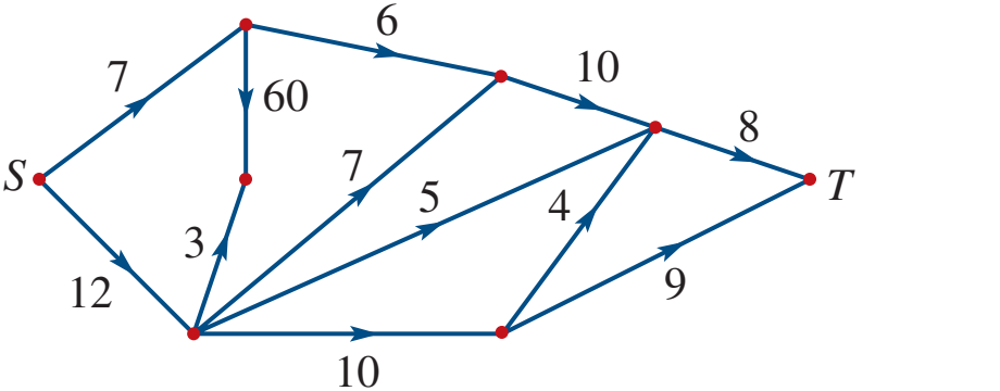 Diagram illustrating effective material flow in various layout types.