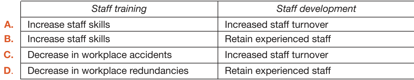 Organizational goals successfully aligned with specific training needs