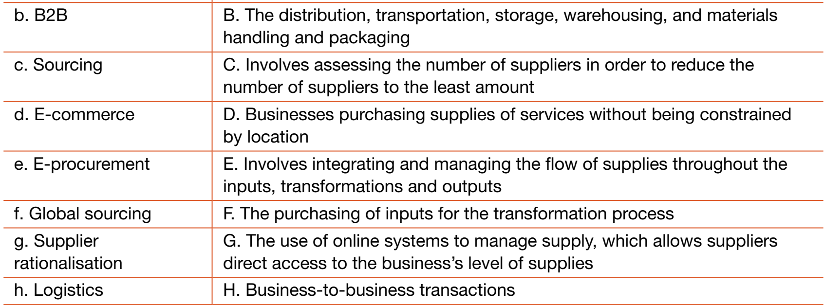 Supply Chain Components in JIT