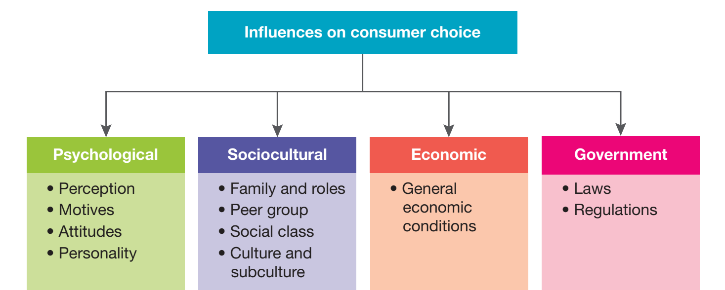 Map illustrating different consumer preferences in various geographic regions.