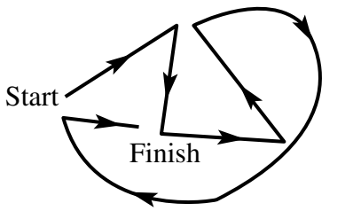 Problem-solving Cycle Diagram