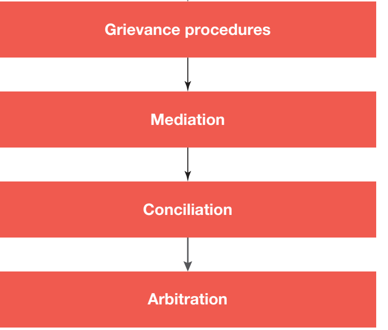 Flowchart detailing the Bicesse Accords and Lusaka Protocol with their implementation processes.