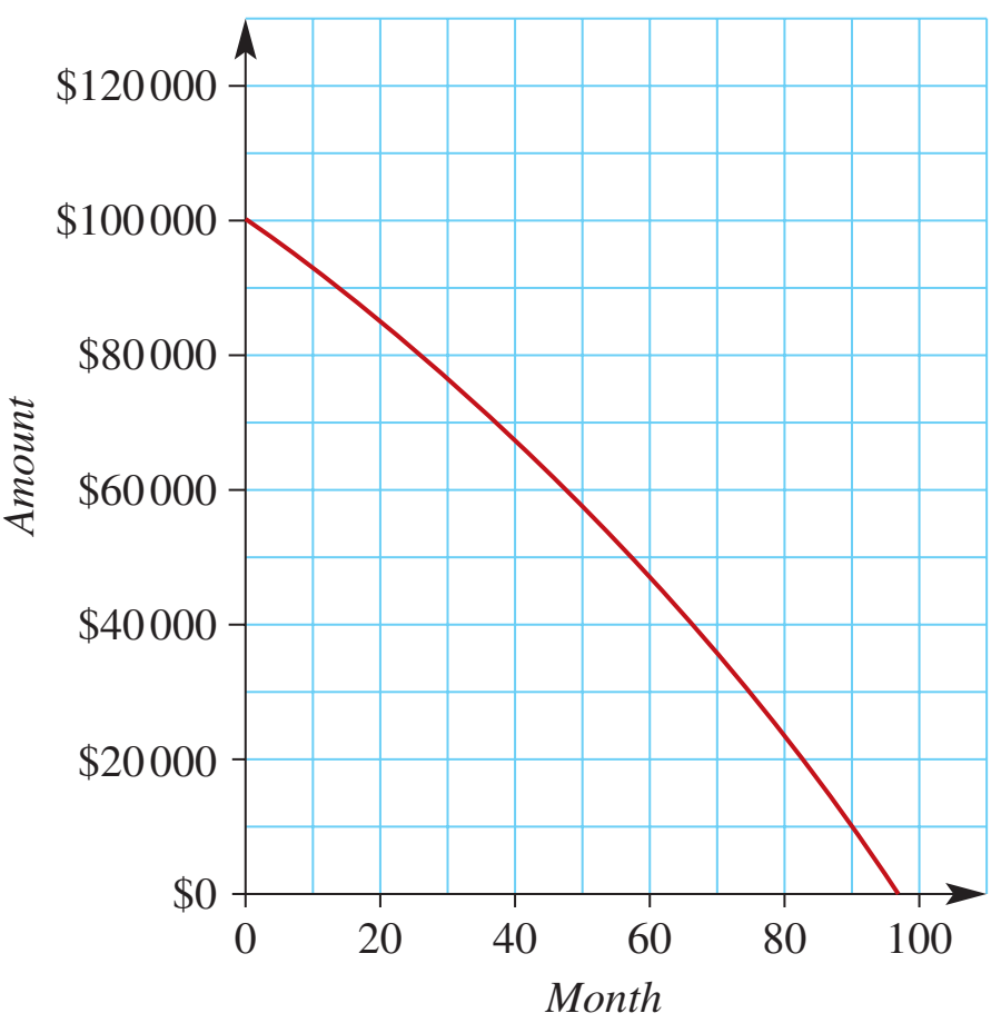 Line graph showing the decline of Soviet GDP during Gorbachev's tenure.