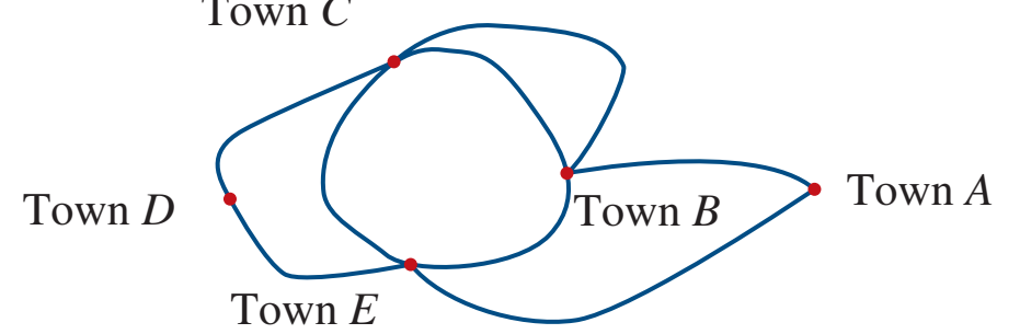 A visual comparison map showing transportation routes and costs from urban to rural areas.