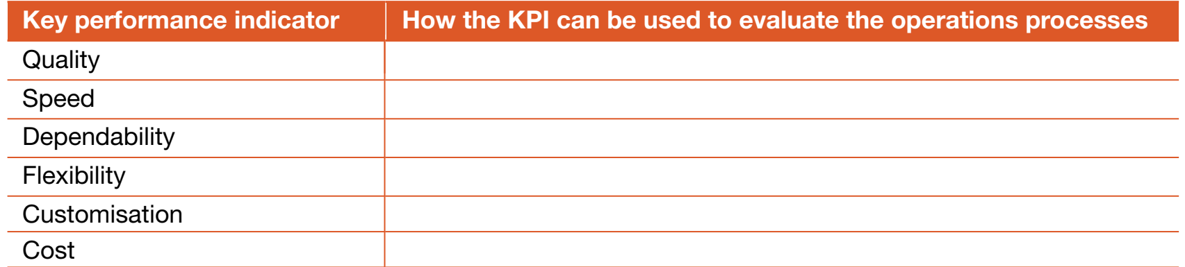 Table that shows how Key Performance Indicators are developed and tracked, with real-world applications.