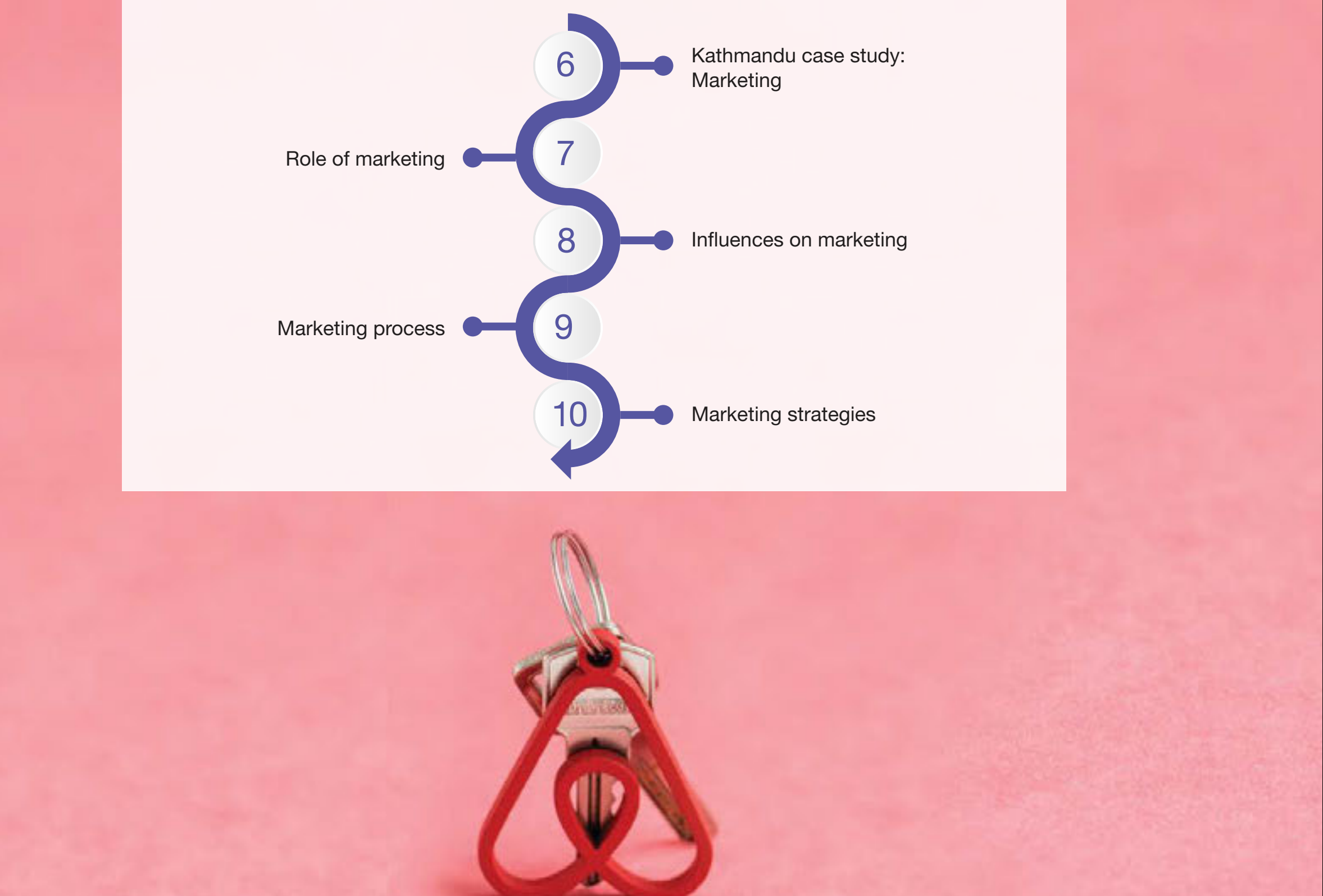 Infographic displaying various emotional appeals used in advertising.