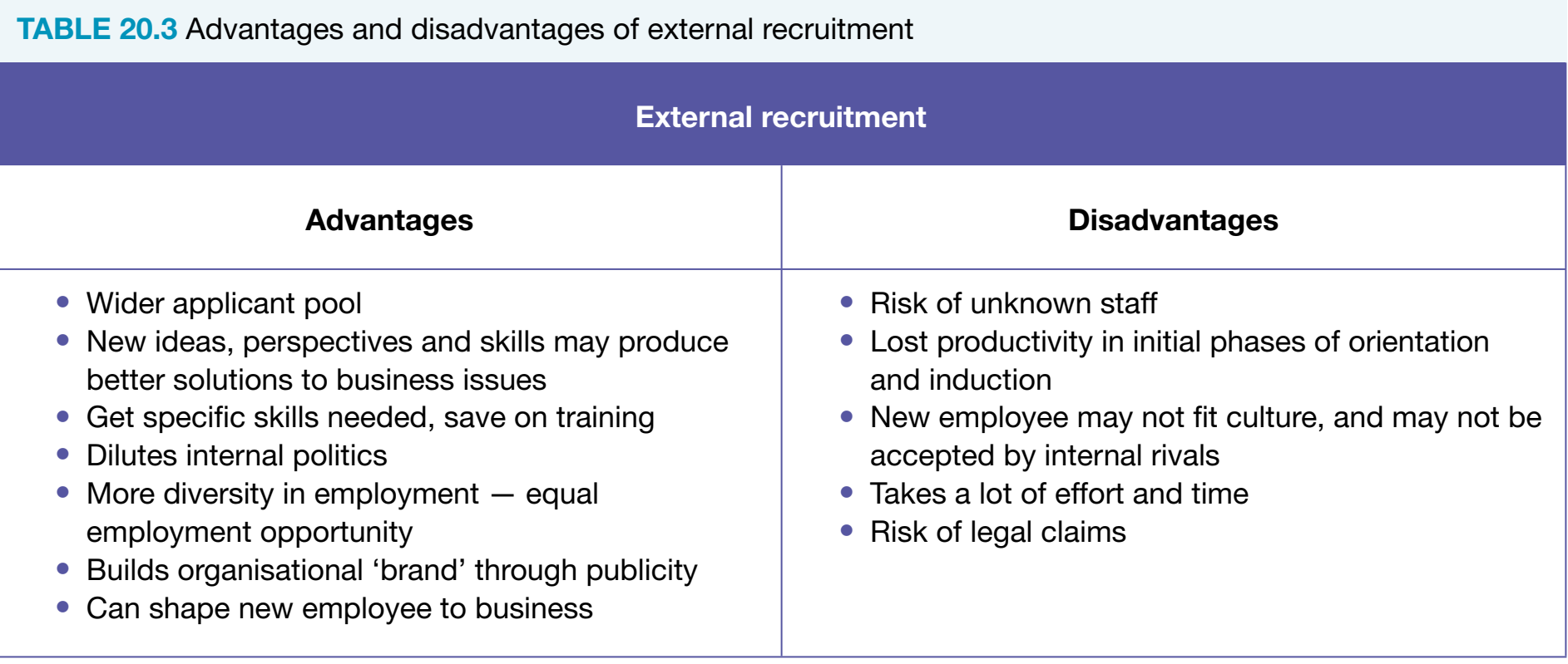 Internal vs External Recruitment Table