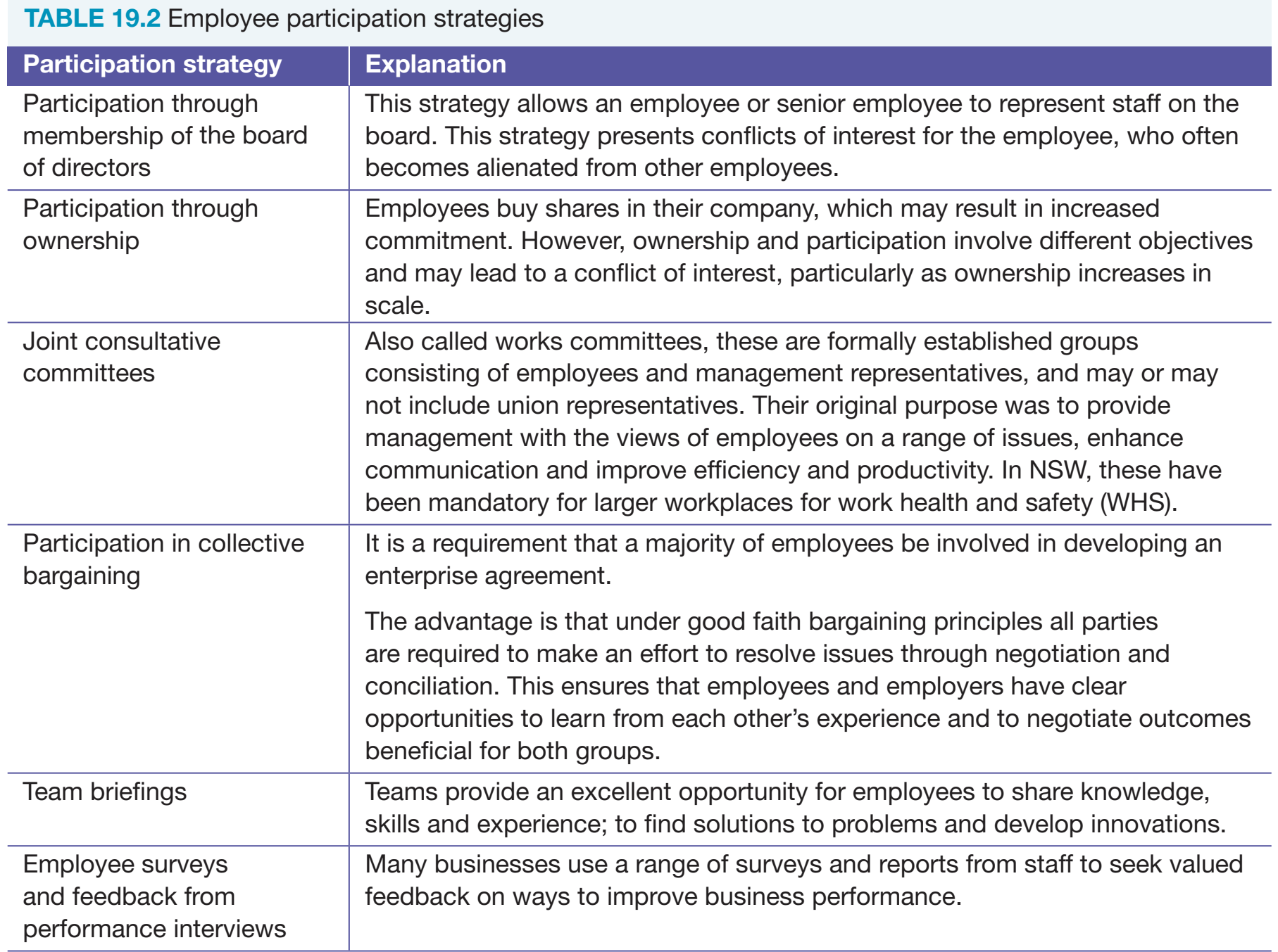 Co-operative governance showing member election of boards and roles.