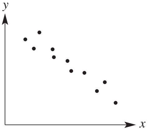 Visual trend graphs illustrating the decrease in melting points down alkali metals and halogens.