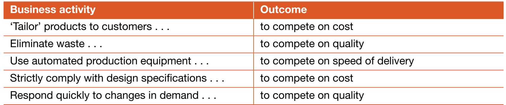 Table summarizing diversification strategies and outcomes.