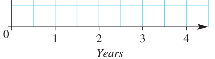 Compatibility of product lines with existing markets.