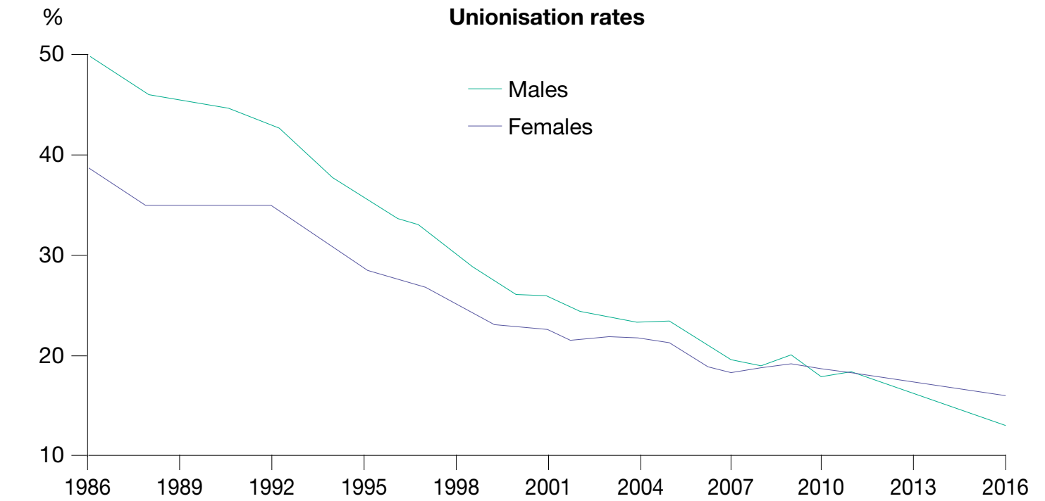 Wage Growth and Inflationary Pressures