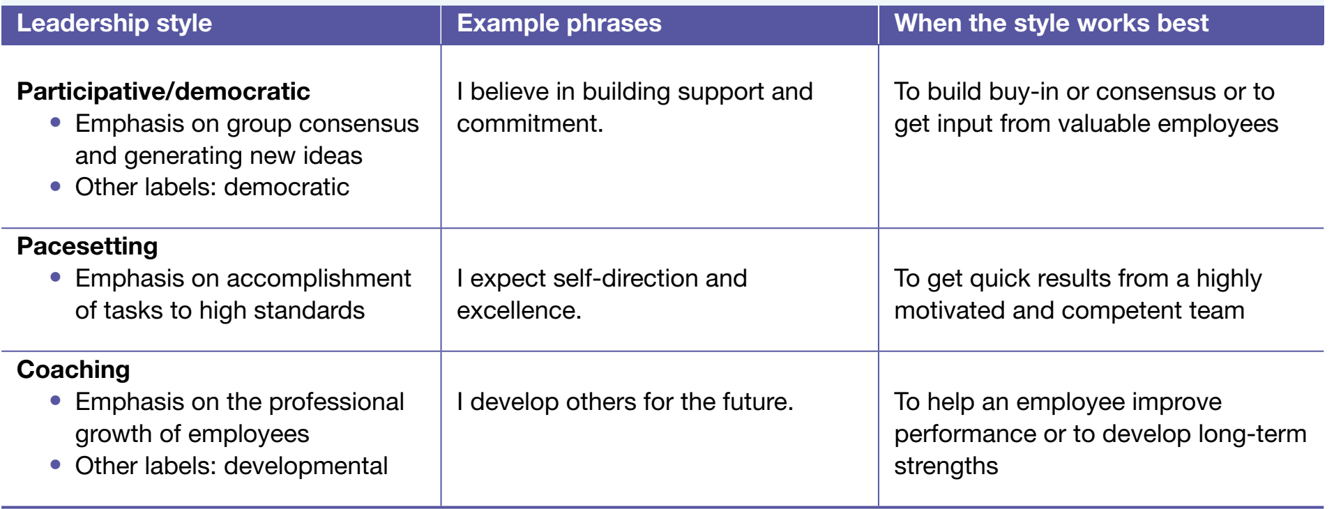 Kathmandu Leadership Styles