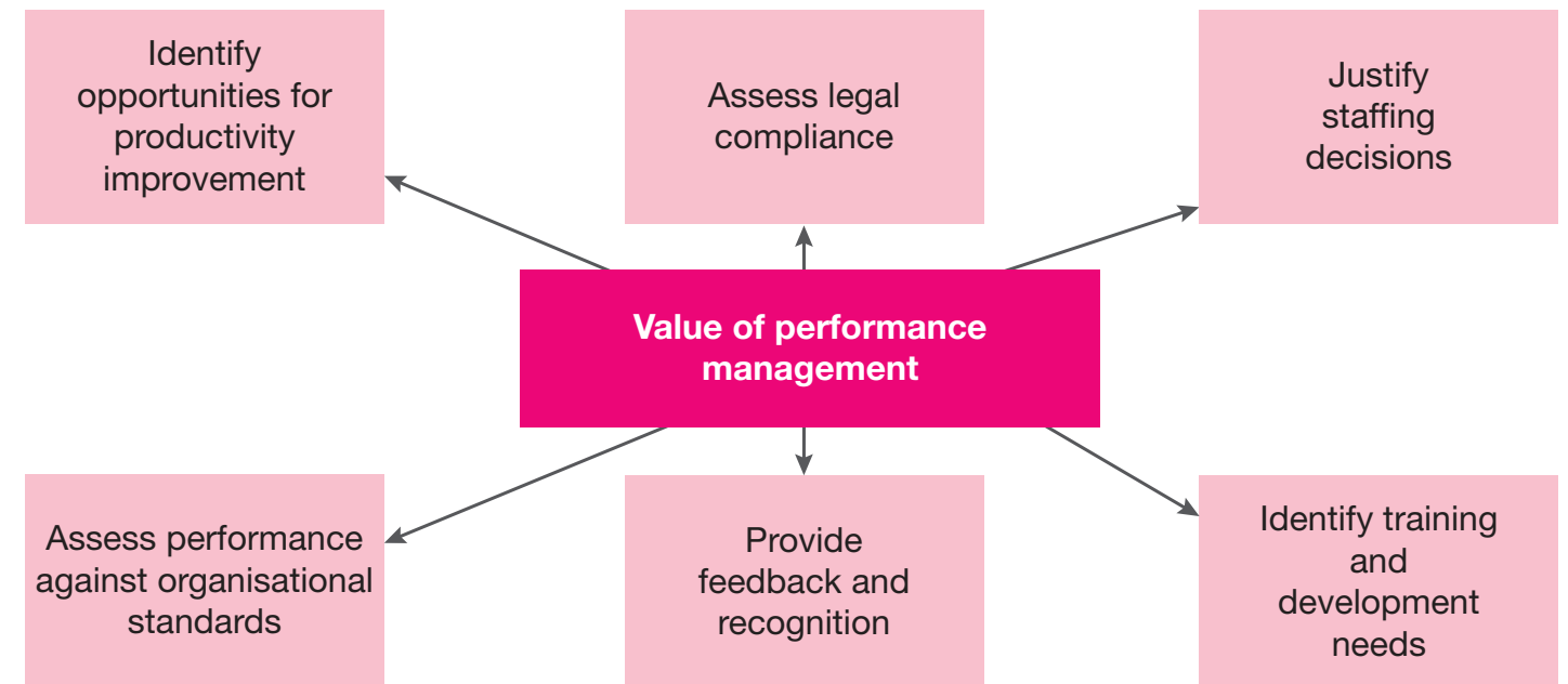 Illustrates how specific quality management elements influence employee morale and satisfaction levels. Demonstrates the link between involvement and motivation, reinforcing TQM's impact.