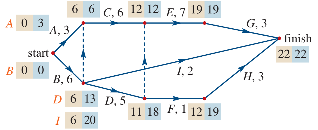 Diagram of logical flows from cause to effect highlighting proximate cause.