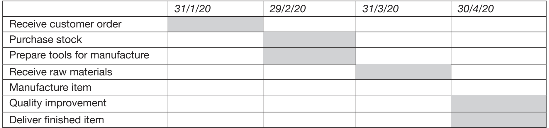 Timeline of SDA Establishment and Key Amendments