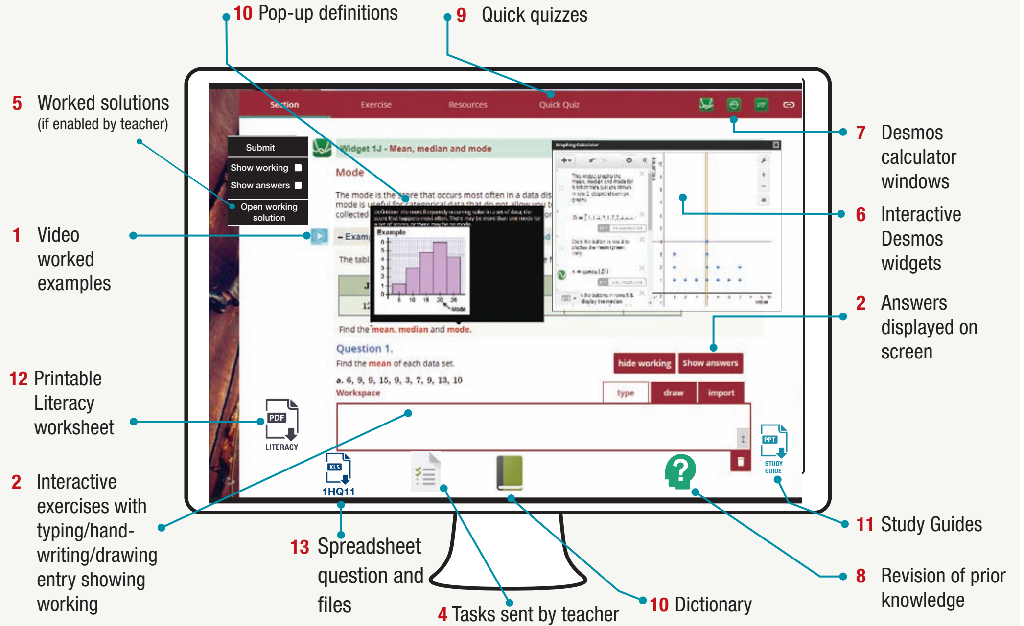 Digital learning platform overview.